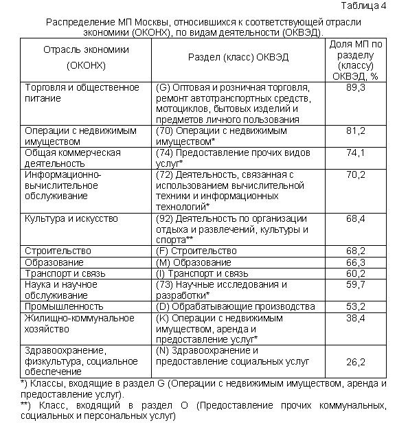 ОКВЭД Код 14: Производство одежды